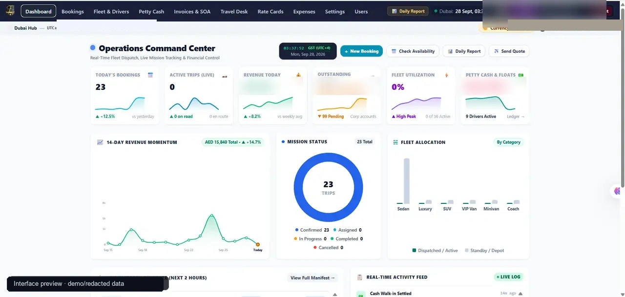 First Star operations platform live overview — Interface preview · demo/redacted data